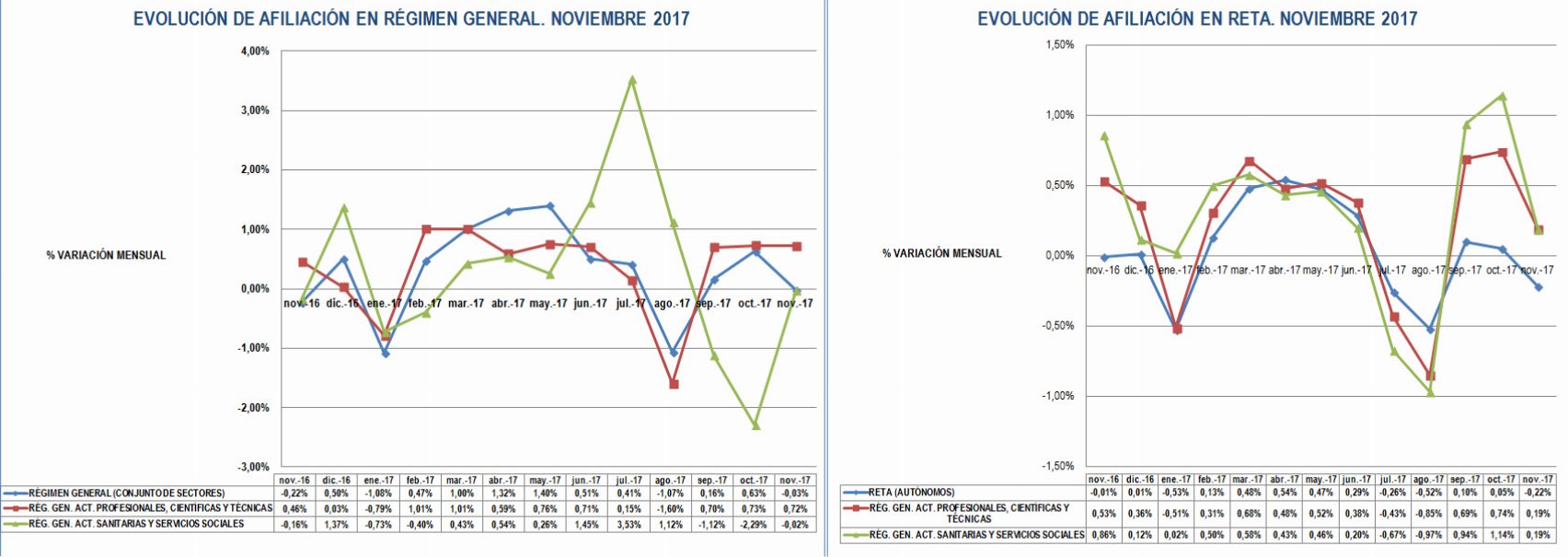 afilnov17_grafico_noviembre